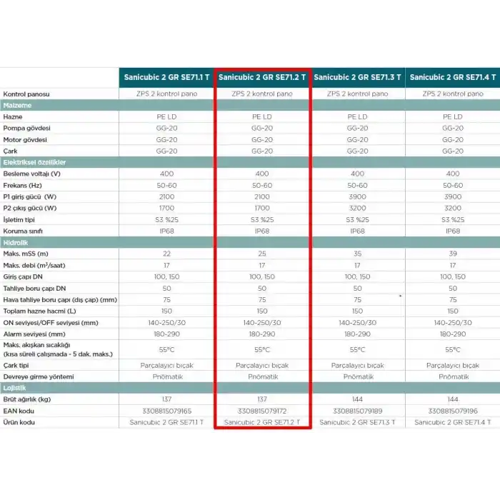 Sanicubic 2 GR SE71.2 T Endüstriyel Foseptik Pis Atık Su Tahliye İstasyonu