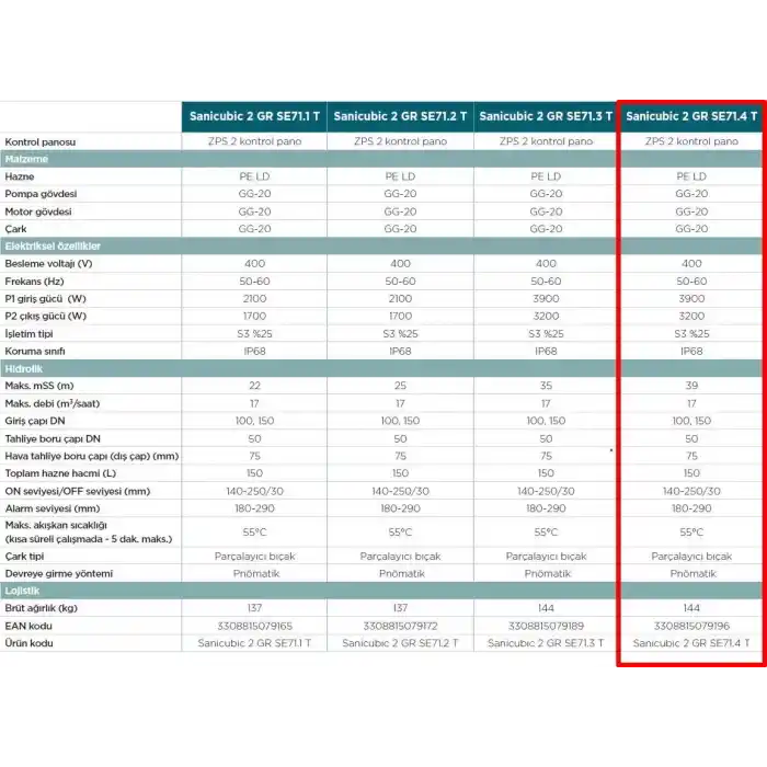 Sanicubic 2 GR SE71.4 T Endüstriyel Foseptik Pis Atık Su Tahliye İstasyonu