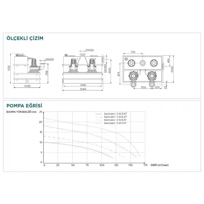 Sanicubic 2 SC3.0 T Endüstriyel Foseptik Pis Atık Su Tahliye İstasyonu