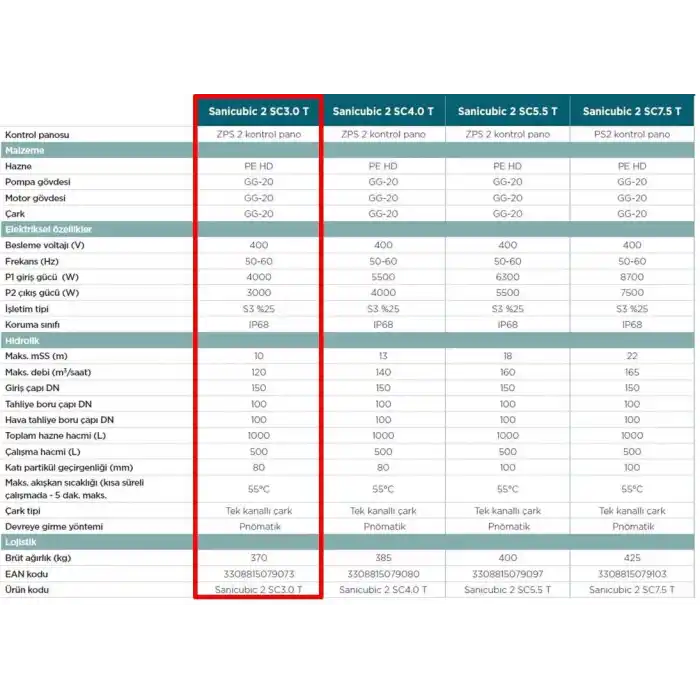 Sanicubic 2 SC3.0 T Endüstriyel Foseptik Pis Atık Su Tahliye İstasyonu