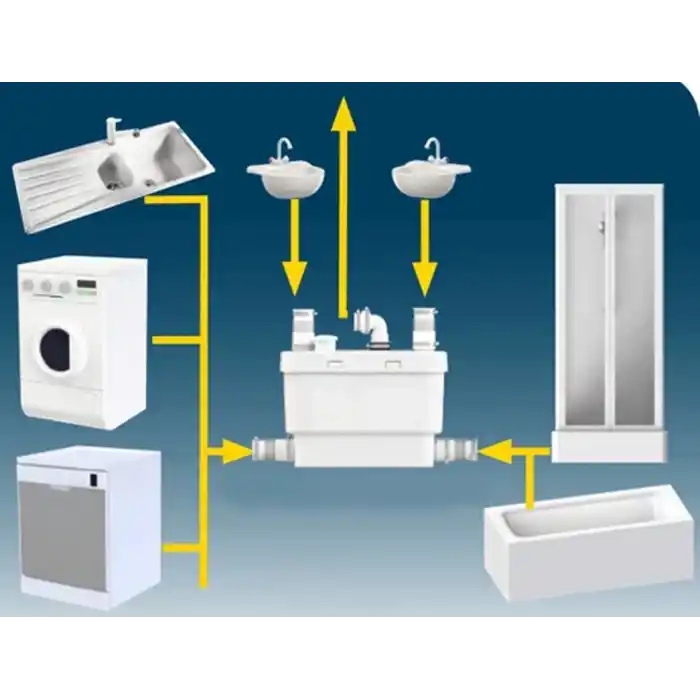 Sanihydro Sanivite 4 Ünite Atık Su Tahliye Pompası