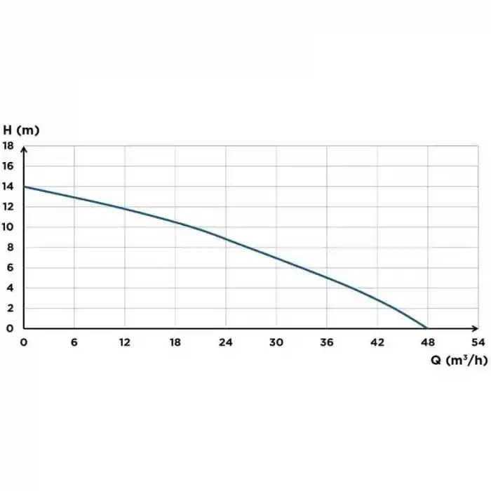 Sanipump SLD 700 SA Drenaj Pis Atık Su Dalgıç Pompa