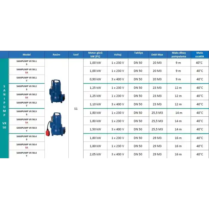 Sanipump VX 50.2 T Vortex Çarklı Foseptik Atık Pis Su Dalgıç Pompa
