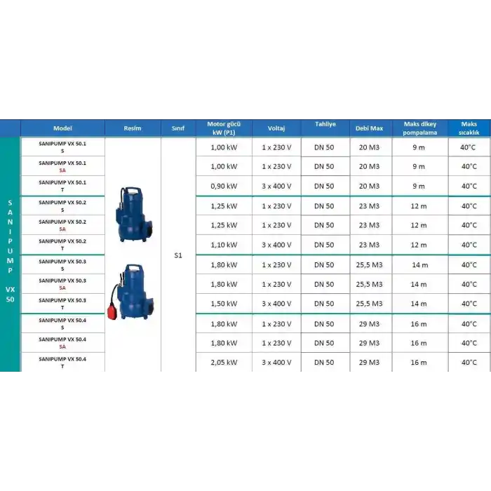 Sanipump VX 50.3 S Vortex Çarklı Foseptik Atık Pis Su Dalgıç Pompa