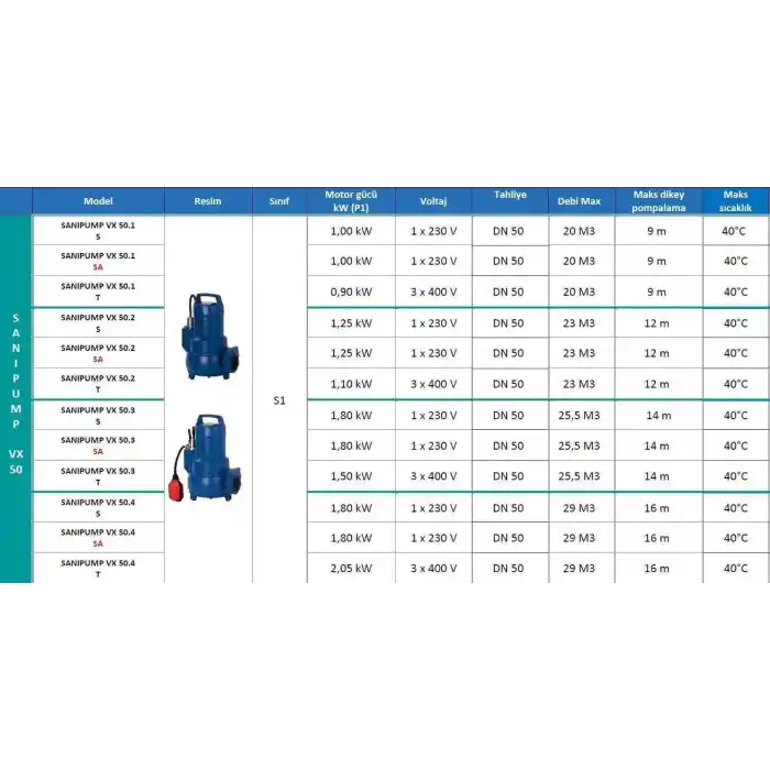 Sanipump VX 50.3 SA Vortex Çarklı Foseptik Atık Pis Su Dalgıç Pompa
