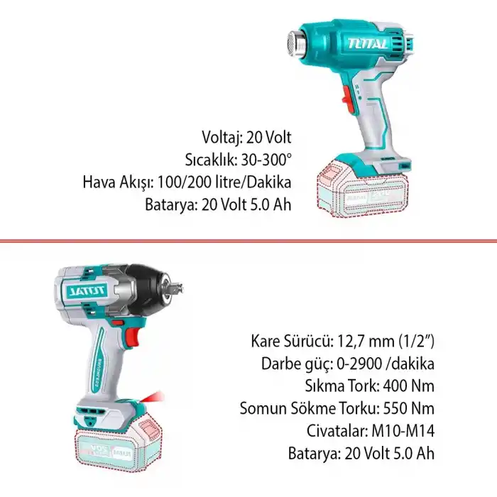 Total TOSLI241182E Akülü 4 Parça El Aleti Seti