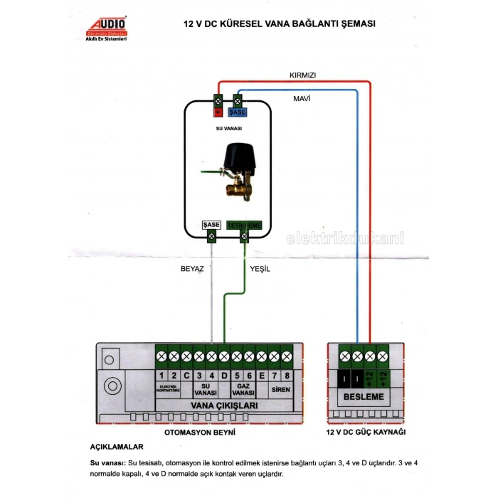 AUDIO KÜRESEL VANA KONTROL CİHAZI