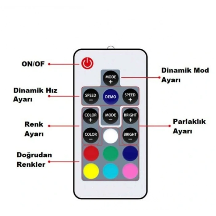 CATA RGB 144 ÖZELLİKLİ ŞERİT LED KUMANDASI 12A