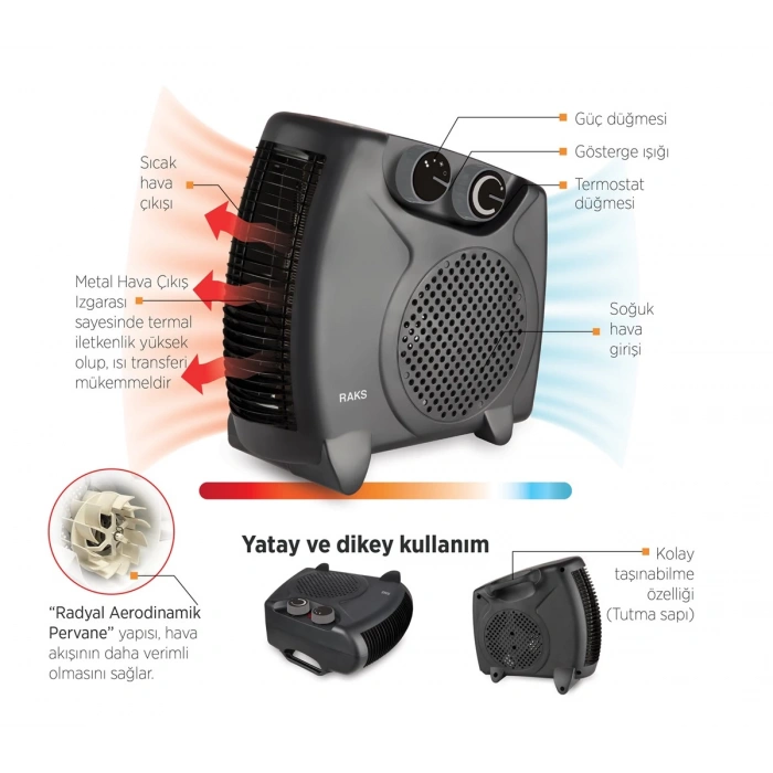 RAKS 2000w Elektrikli Fanlı Isıtıcı 2 Kademe Termostadlı Siyah Rax PF 20
