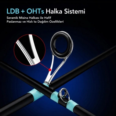 Tokyo Tackle Tiny Lure Pro 210CM 1-9GR LRF Kamışı