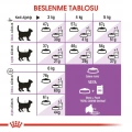 Royal Canin Sterilised 37 Kısırlaştırılmış Yetişkin Kedi Kuru Maması 15 kg