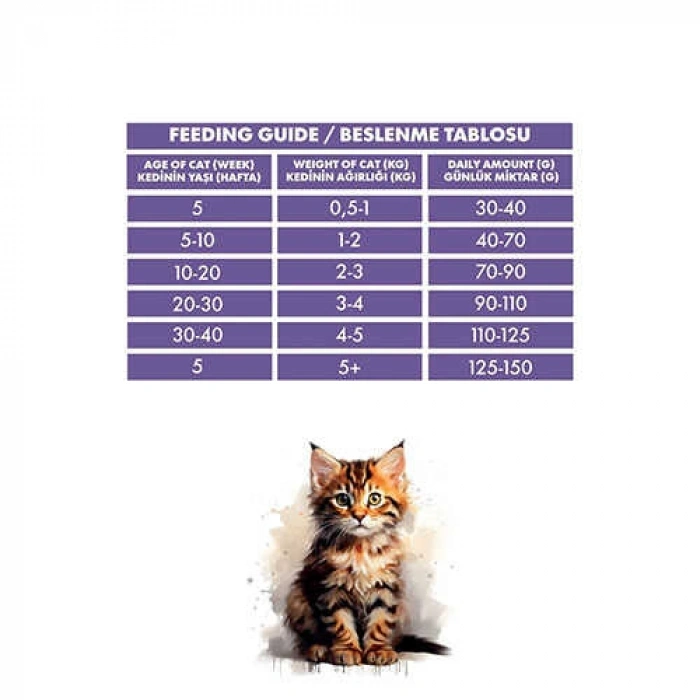 Pro Performance Kuzulu ve Pirinçli Yavru Kedi Maması 15 kg