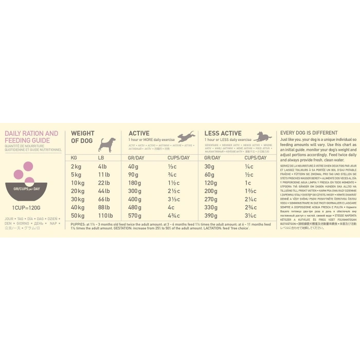 Acana Grass-Fed Lamb Kuzulu Tahılsız Köpek Maması 2 Kg