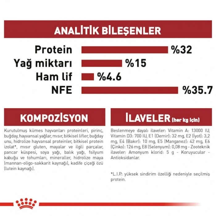 Royal Canin Fit 32 Yetişkin Kedi Kuru Maması 4 kg