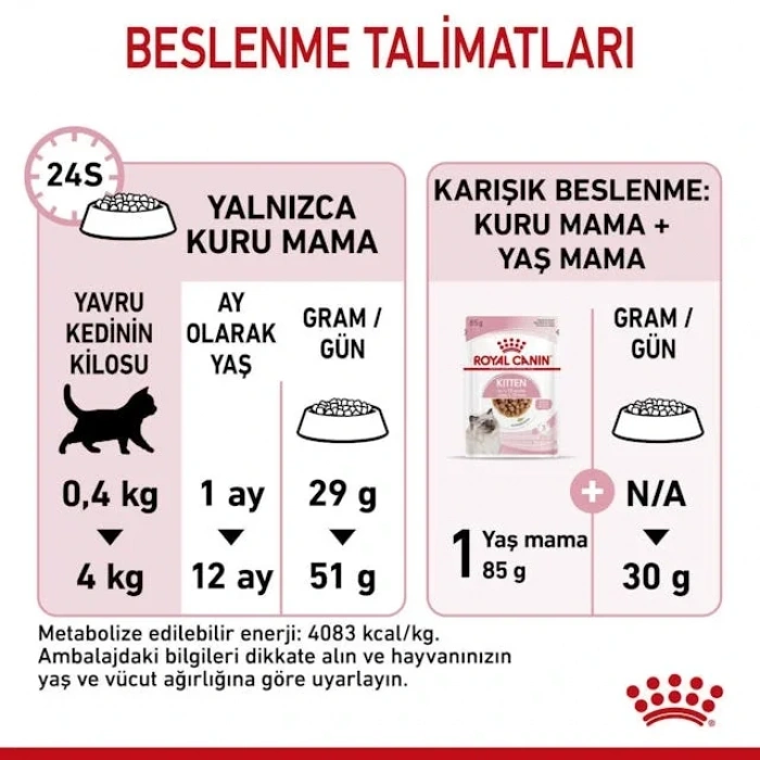 Royal Canin Kitten Yavru Kedi Kuru Maması 4 kg