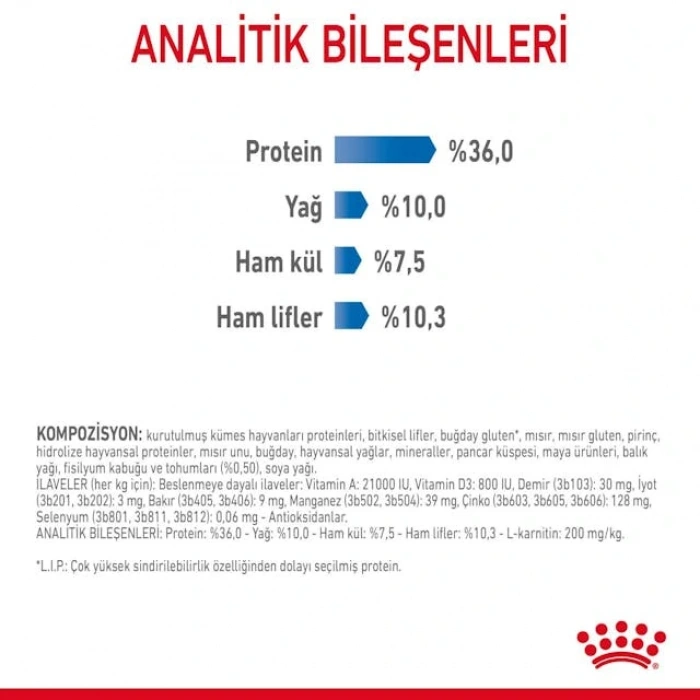 Royal Canin Light Weight Care Yetişkin Kedi Kuru Maması 1,5 kg