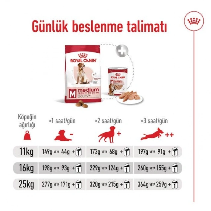 Royal Canin Medium Adult Yetişkin Köpek Kuru Maması 15 kg
