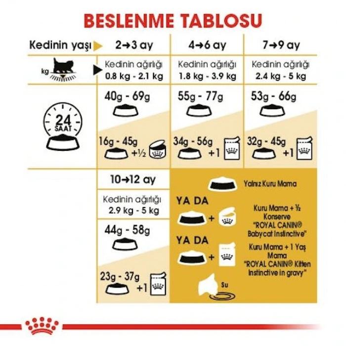Royal Canin Persian Kitten Yavru Kedi Kuru Maması 2 kg