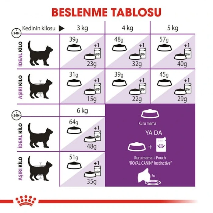 Royal Canin Sensible 33 Yetişkin Kedi Kuru Maması 15 kg