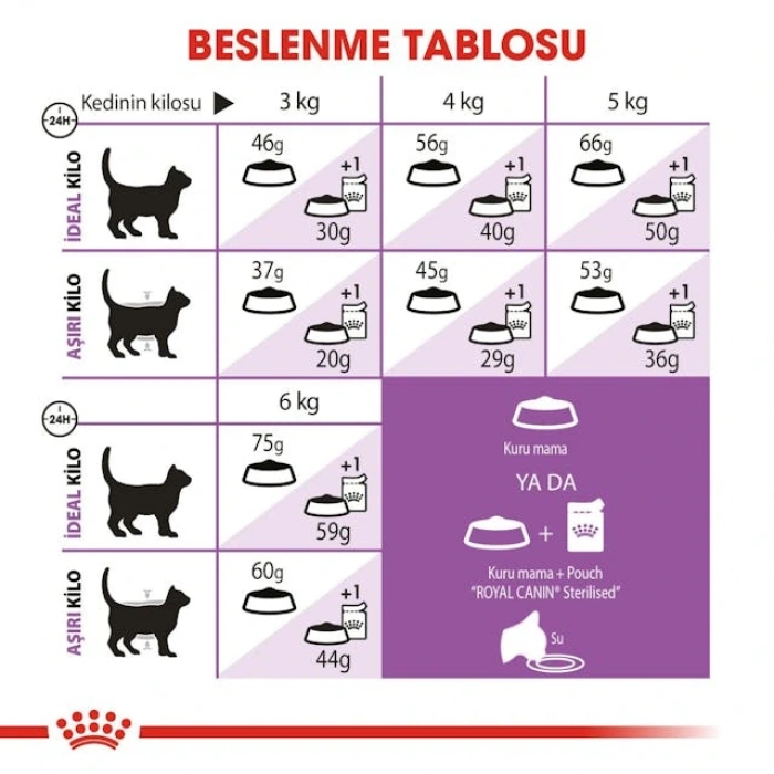Royal Canin Sterilised 7+ Yaşlı Kedi Kuru Maması 3,5 kg