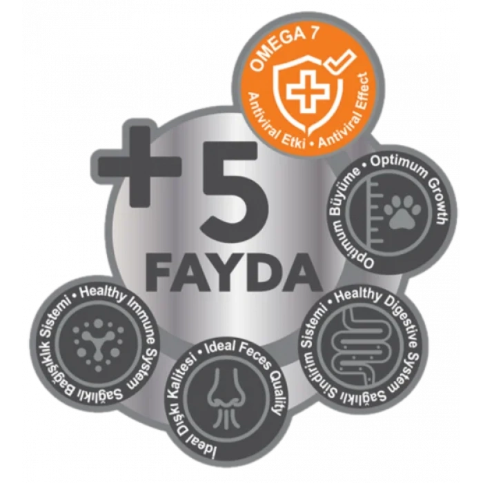 Signature Kuzulu Yavru Köpek Küçük Irk - 3 kg