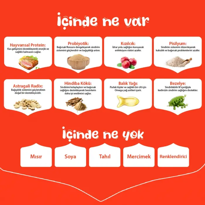 Wanpy Tahılsız Ton Balıklı Yetişkin Kedi Kuru Maması 1.5 kg