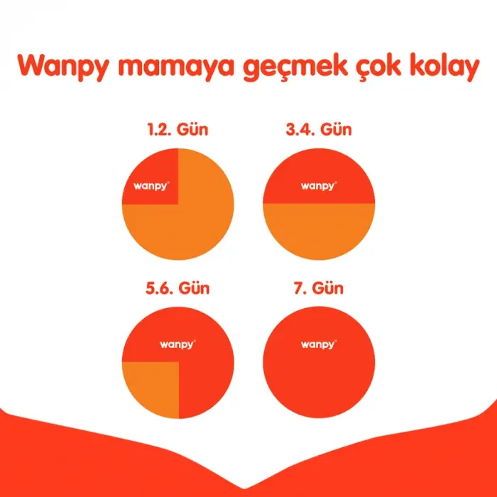 Wanpy Tahılsız Ton Balıklı Yetişkin Kedi Kuru Maması 1.5 kg