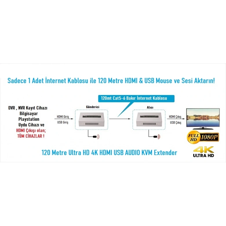 EZCOOL EZ-3020EX 120MT HDMI USB KVM EXTENDER 4K