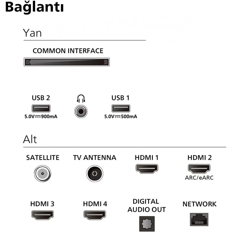 PHILIPS 65PUS8909 4K ULTRA HD 65 165 EKRAN UYDU