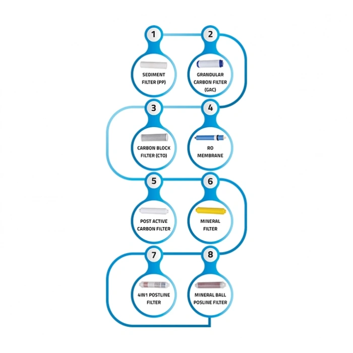 NEWAL Su Arıtma Cihazı
