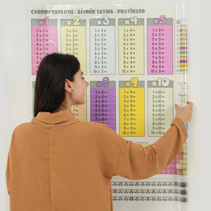 100x100cm Statik Kağıt Renkli Çarpım Tablosu (5047)