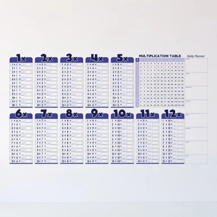Statik Akıllı Kağıt Ingilizce Çarpım Tablosu 100x56 Cm(1 Adet Silgili Kalemli) (5047)