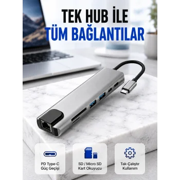 Alüminyum Gövdeli Type‑C HDMI & Ethernet Adaptör – Tak & Çalıştır