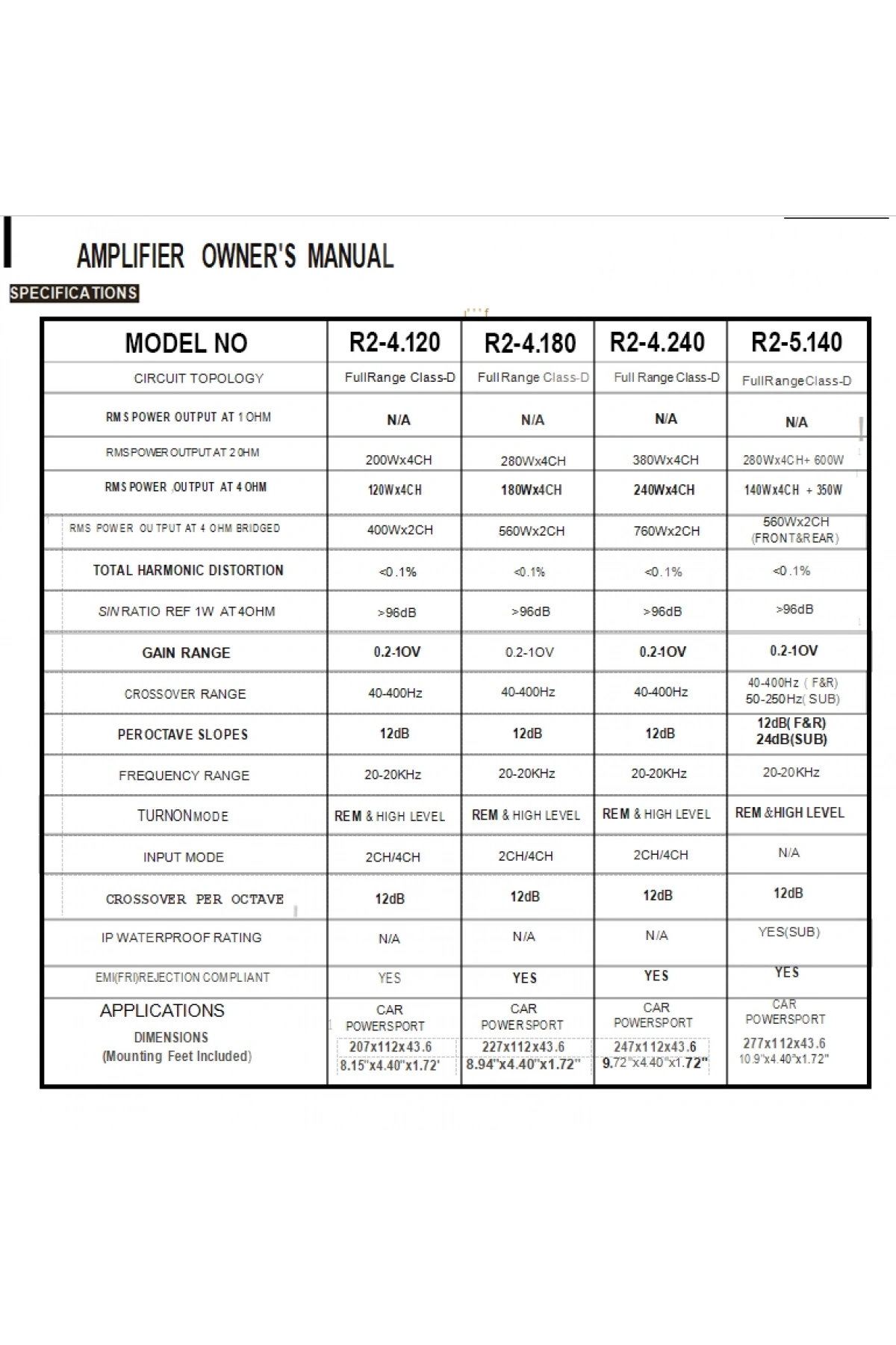 CADENCE R2-4.180 FULL RANGE CLASS-D AMPLİFİER