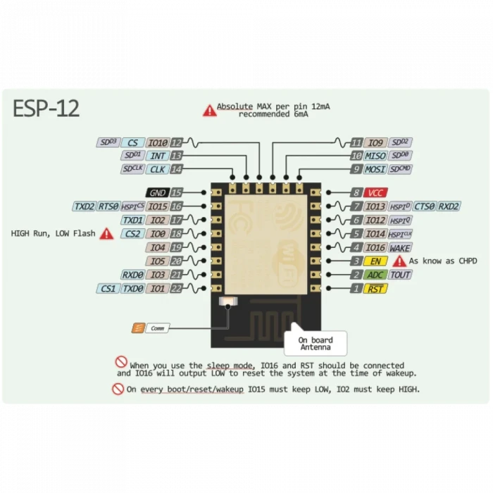 ESP-12F Wifi Modülü Kartı ESP8266 ESP12F