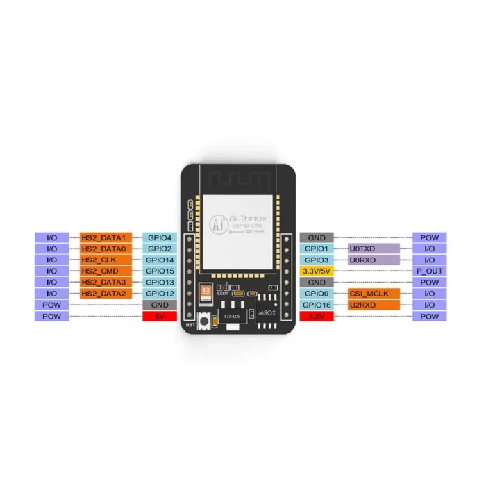 ESP32-CAM WiFi Bluetooth Geliştirme Kartı + OV2640 Kamera Modül