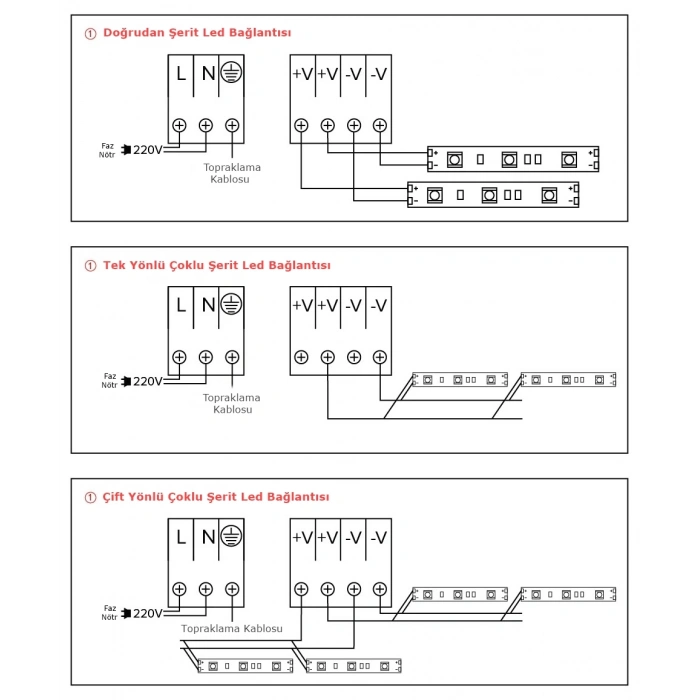 25 Amper Şerit Led Trafosu 350W Super Slim Fansız