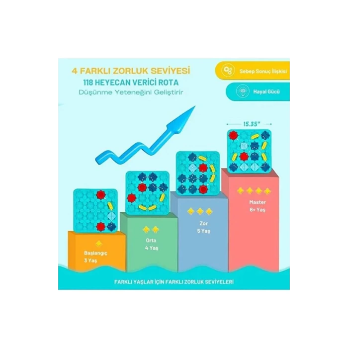 Kodlama Labirent Zeka Oyunu Eğitici Kutu Oyunu
