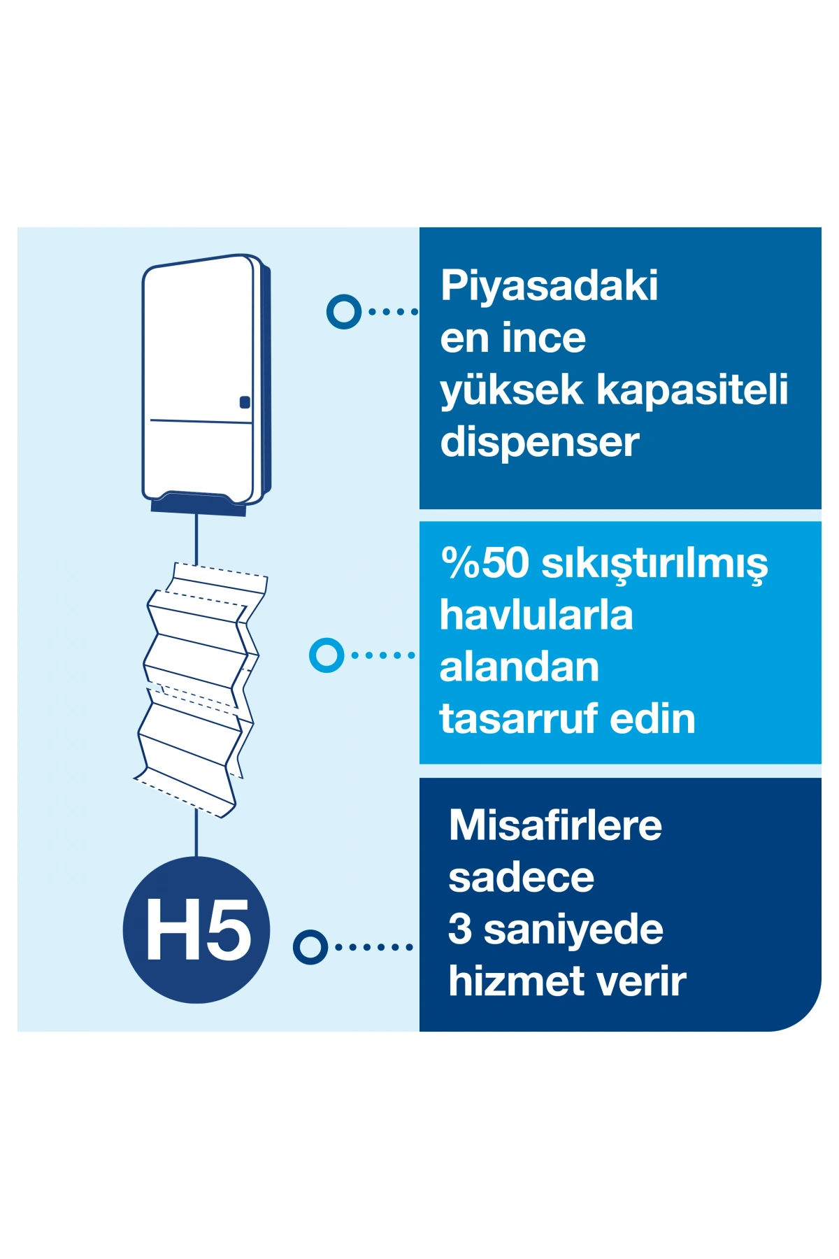 Tork Peakserve™ Mini Havlu Dispenseri Beyaz (55250)
