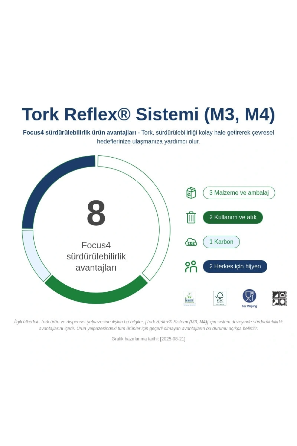 TORK REFLEX SİNG SH CF DİSP (473180)