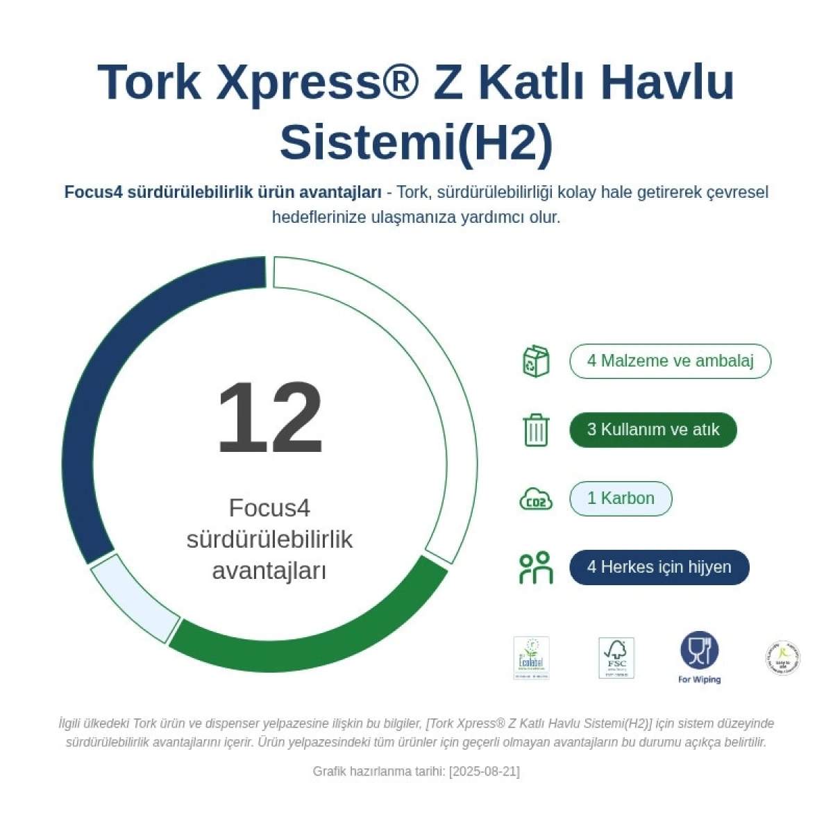 Tork Z Katlı Havlu Disp. Xpress Beyaz 552100