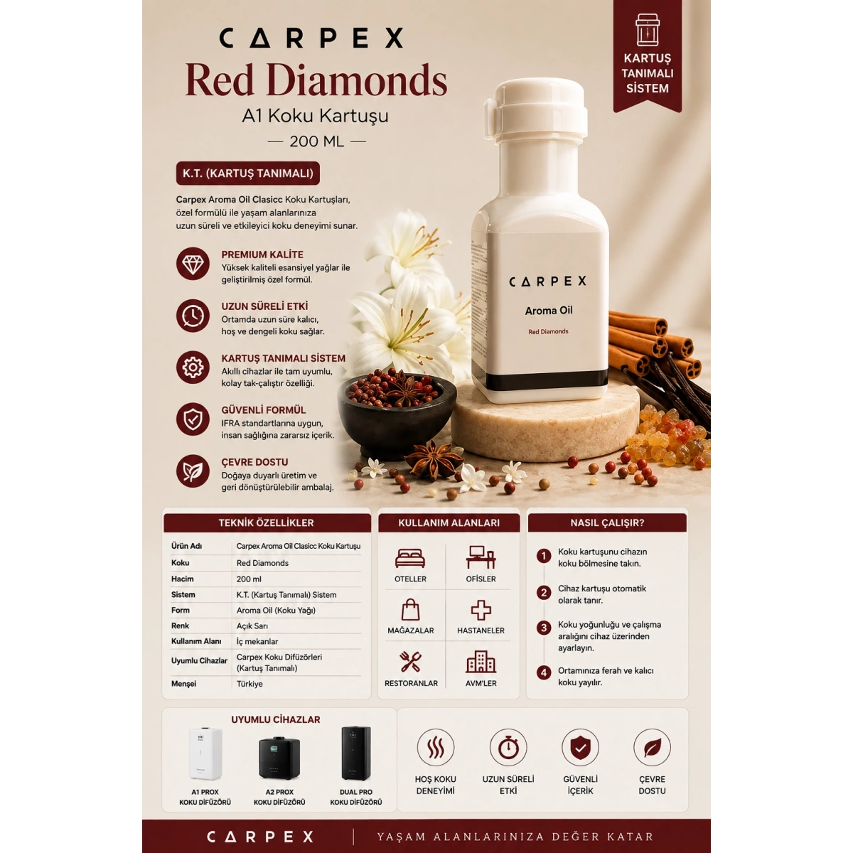 Carpex Aroma Oil 200 ml Clasicc Koku Kartuş Red Diamonds K.T.