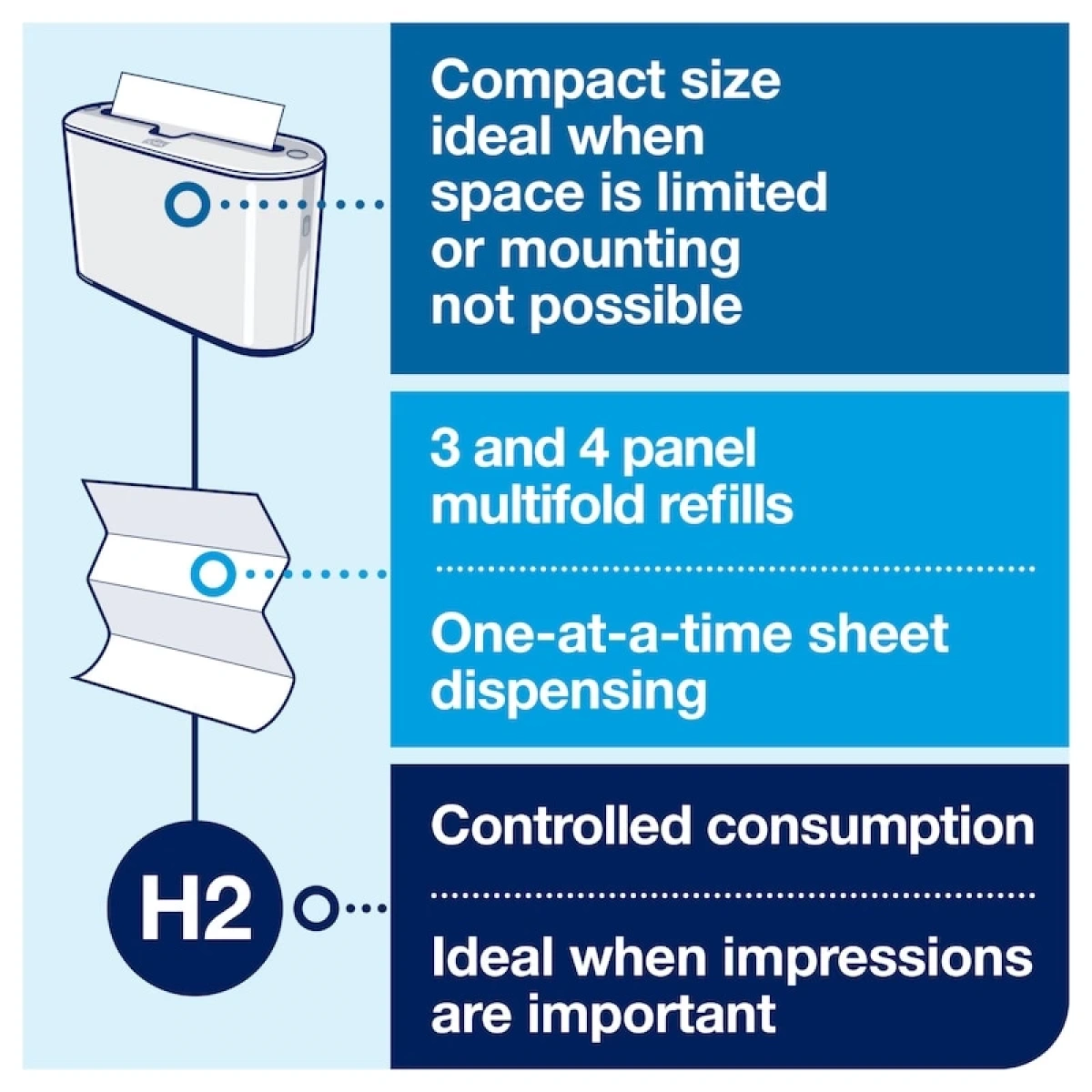 Tork 552200 Z Katlamalı Masaüstü Kağıt Havlu Dispanseri Beyaz