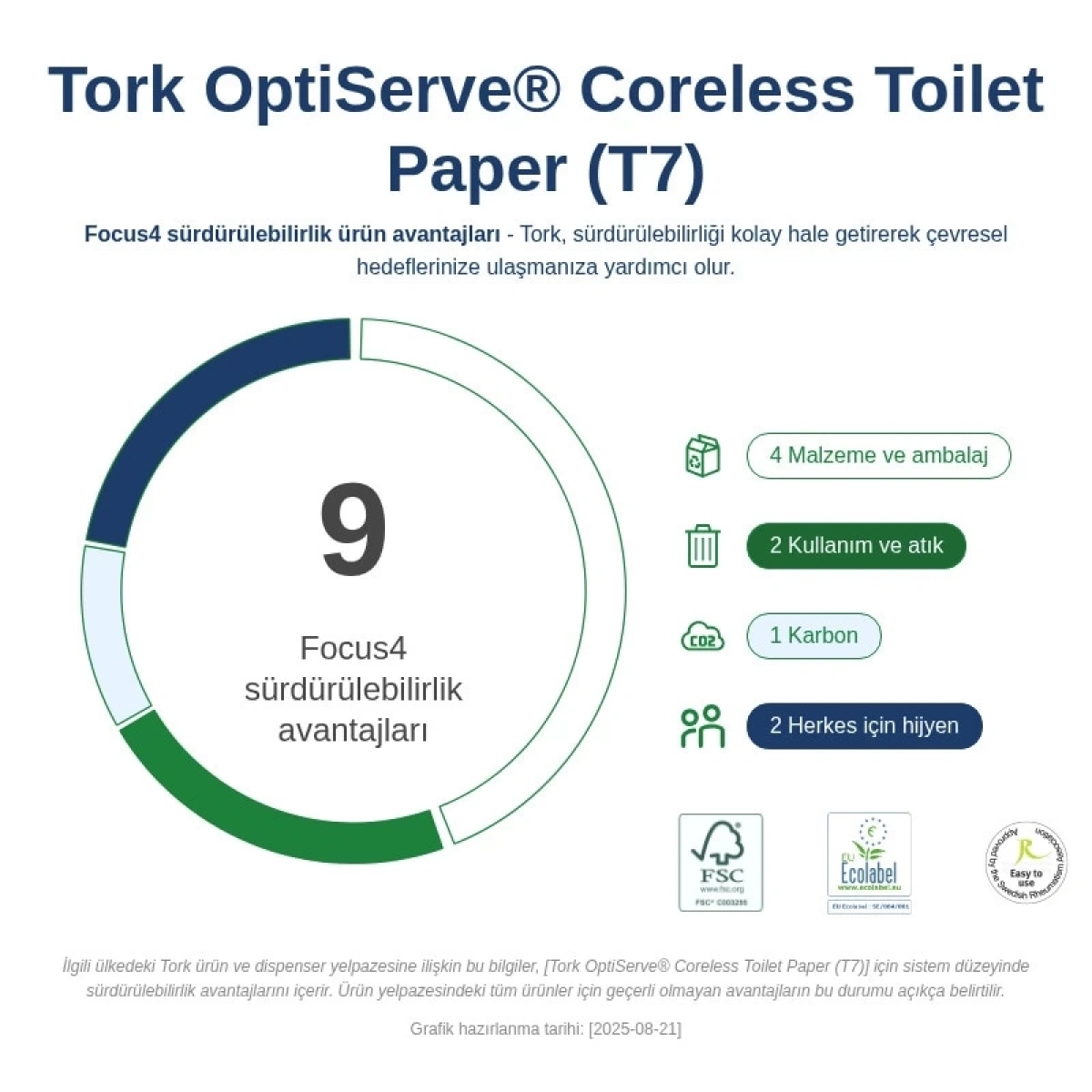 Tork 558041 Optiserve® Kartonsuz Çift Rulo Hazneli Tuvalet Kağıdı Dispanseri Beyaz