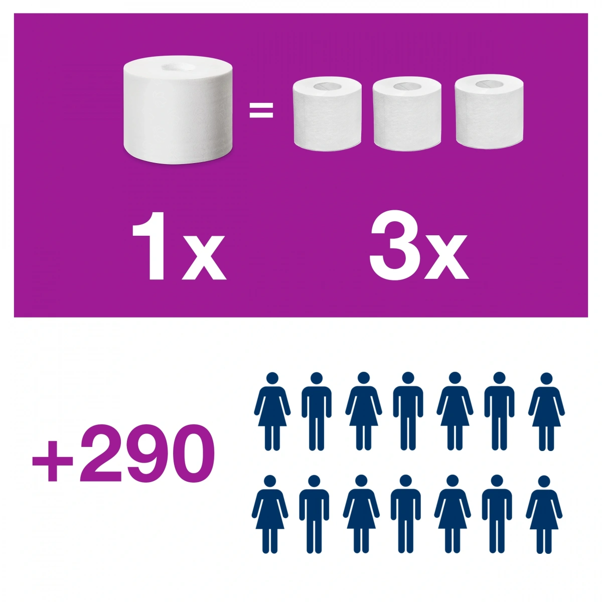 Tork 558041 Optiserve® Kartonsuz Çift Rulo Hazneli Tuvalet Kağıdı Dispanseri Beyaz