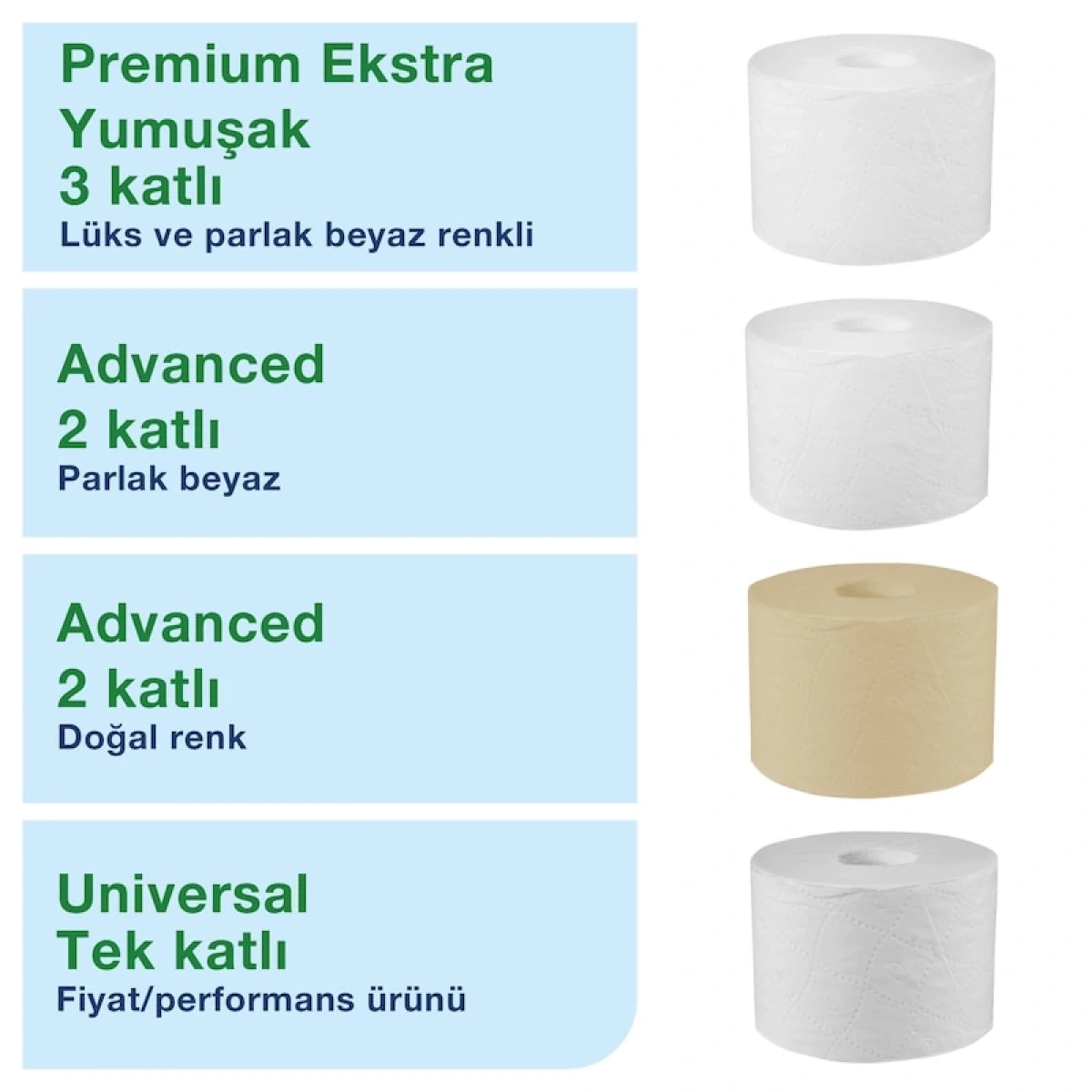 Tork 558041 Optiserve® Kartonsuz Çift Rulo Hazneli Tuvalet Kağıdı Dispanseri Beyaz