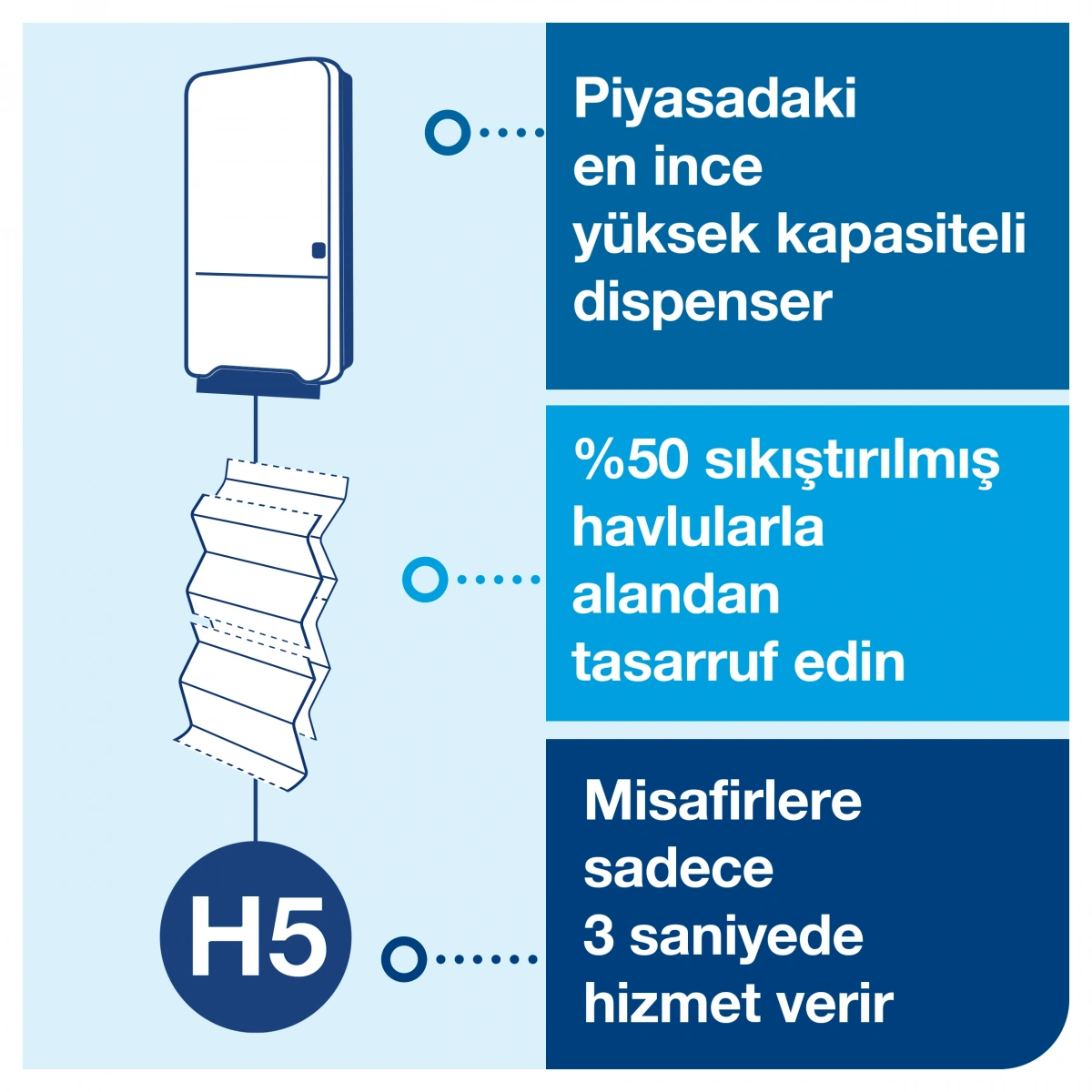 Tork 552550 Peakserve™ Mini Kağıt Havlu Dispanseri Beyaz