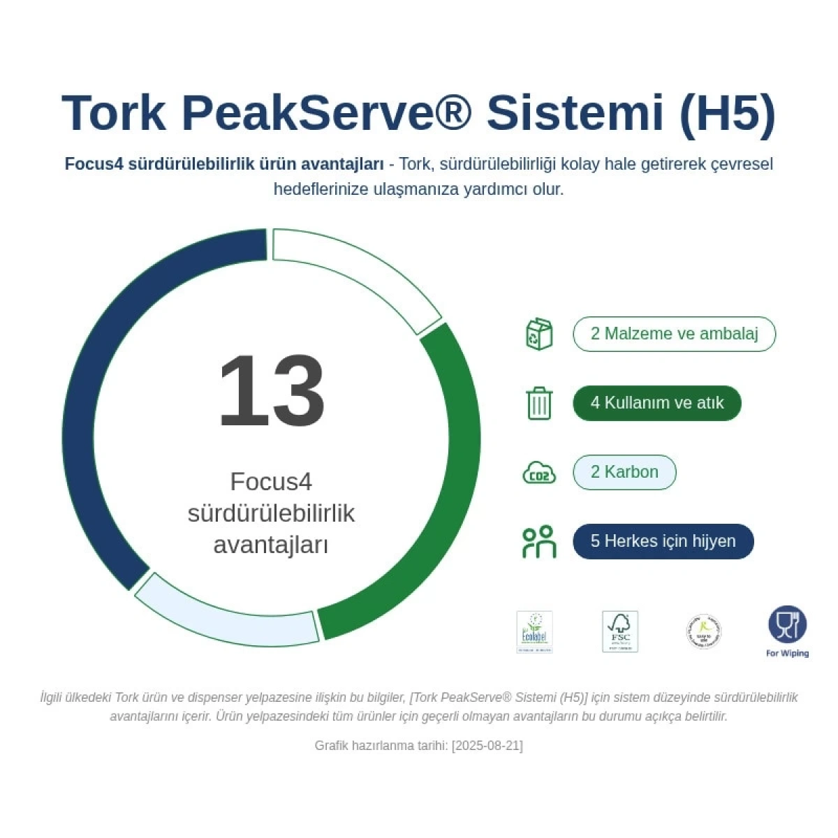 Tork 552550 Peakserve™ Mini Kağıt Havlu Dispanseri Beyaz
