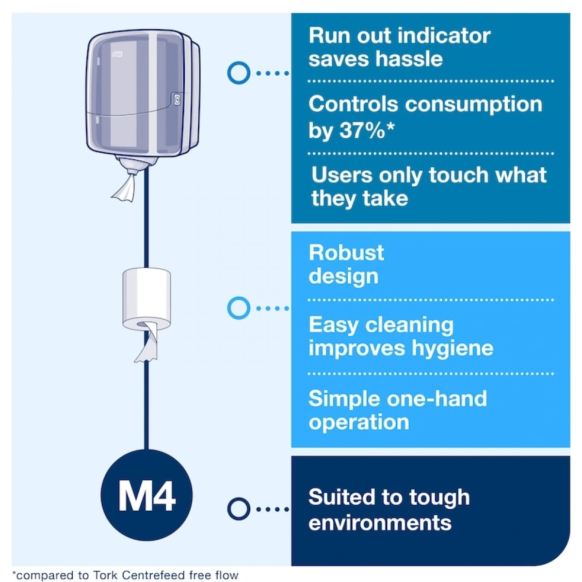 TORK REFLEX SİNG SH CF DİSP (473180)