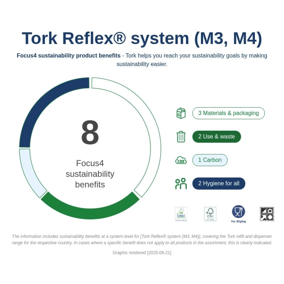 Tork (473180) Reflex Her Seferinde Tek Yaprak Veren, İçten Çekmeli Dispanser